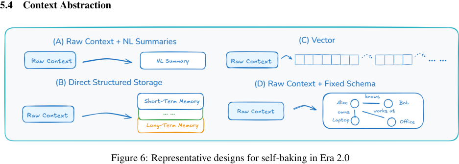 Figure 6: Representative designs for self-baking in Era 2.0