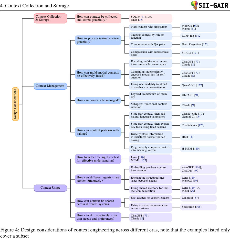 Figure 4: Design considerations of context engineering across different eras, note that the examples listed only cover a subset