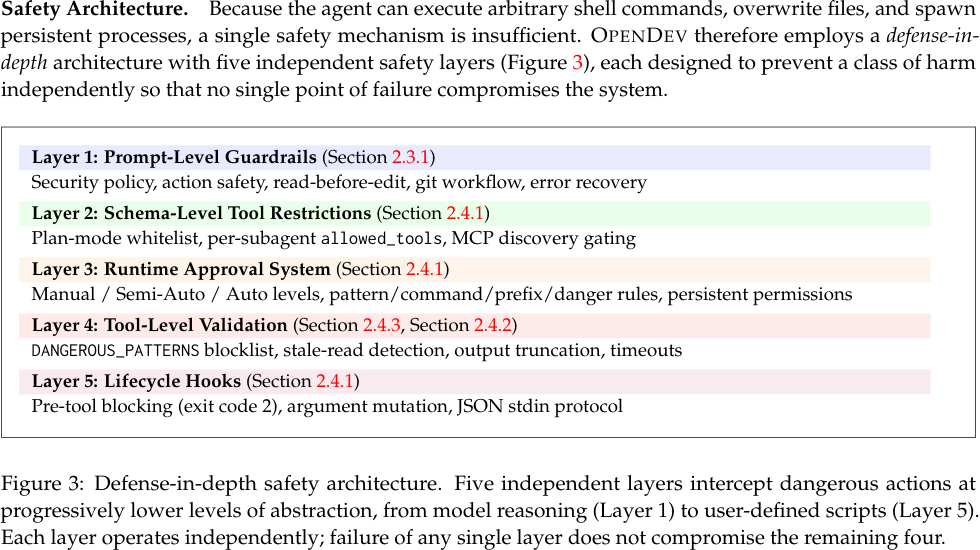 Figure 3: Defense-in-depth safety architecture. Five independent layers intercept dangerous actions at progressively lower levels of abstraction, from model reasoning (Layer 1) to user-defined scripts (Layer 5). Each layer operates independently; failure of any single layer does not compromise the remaining four.