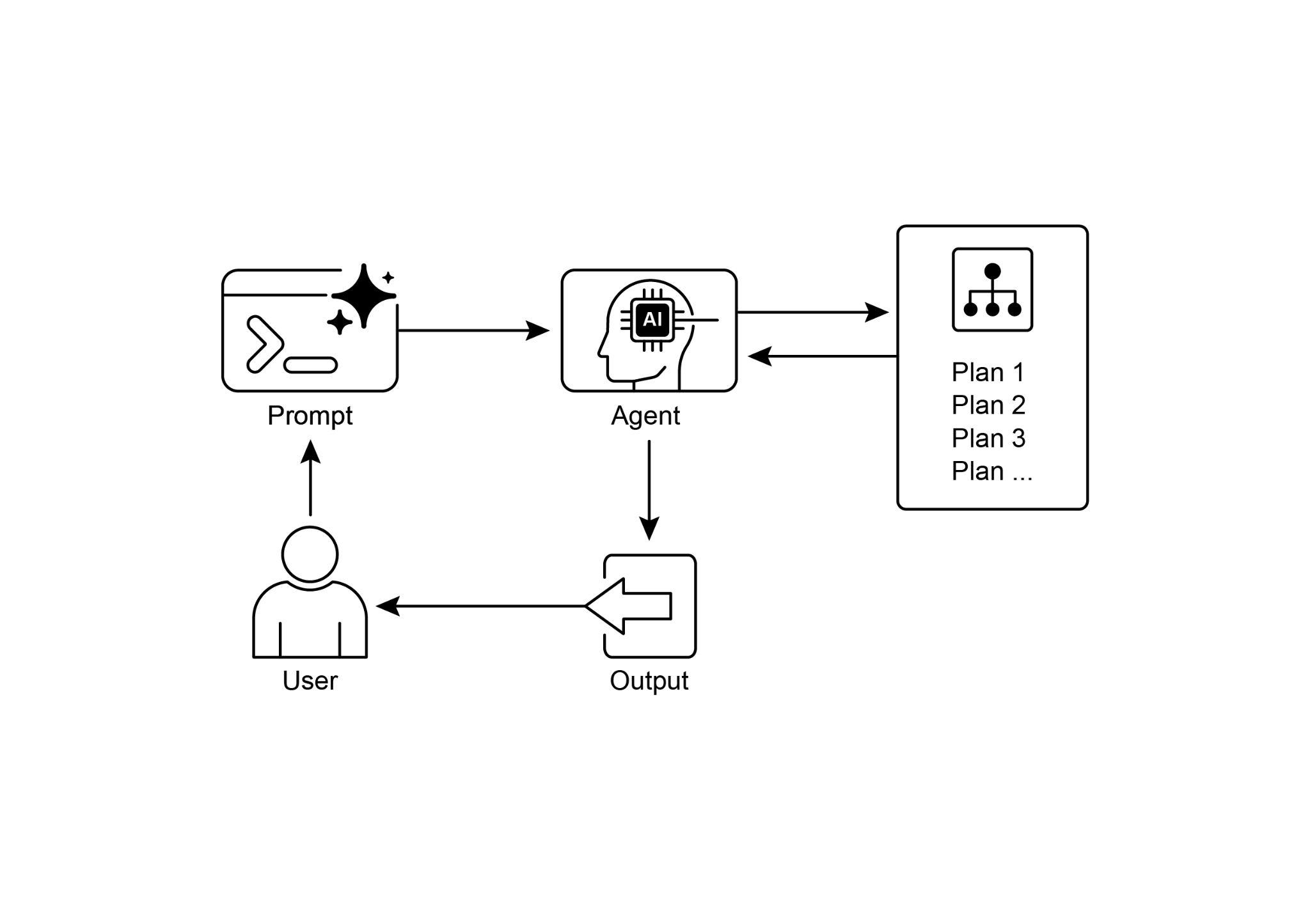 Fig.4; Planning design pattern