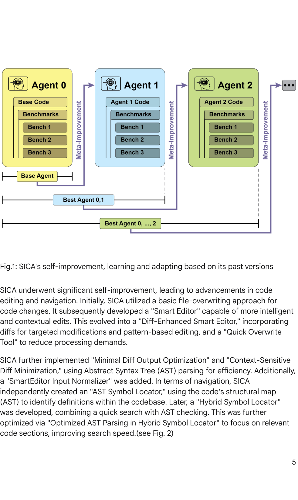 Fig.2: Performance across iterations. Key improvements are annotated with their corresponding tool or agent modifications. (courtesy of Maxime Robeyns, Martin Szummer, Laurence Aitchison)
