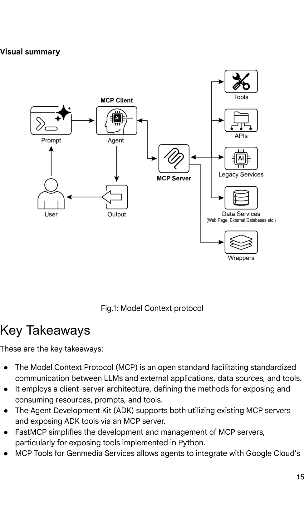 Fig.1: Model Context protocol