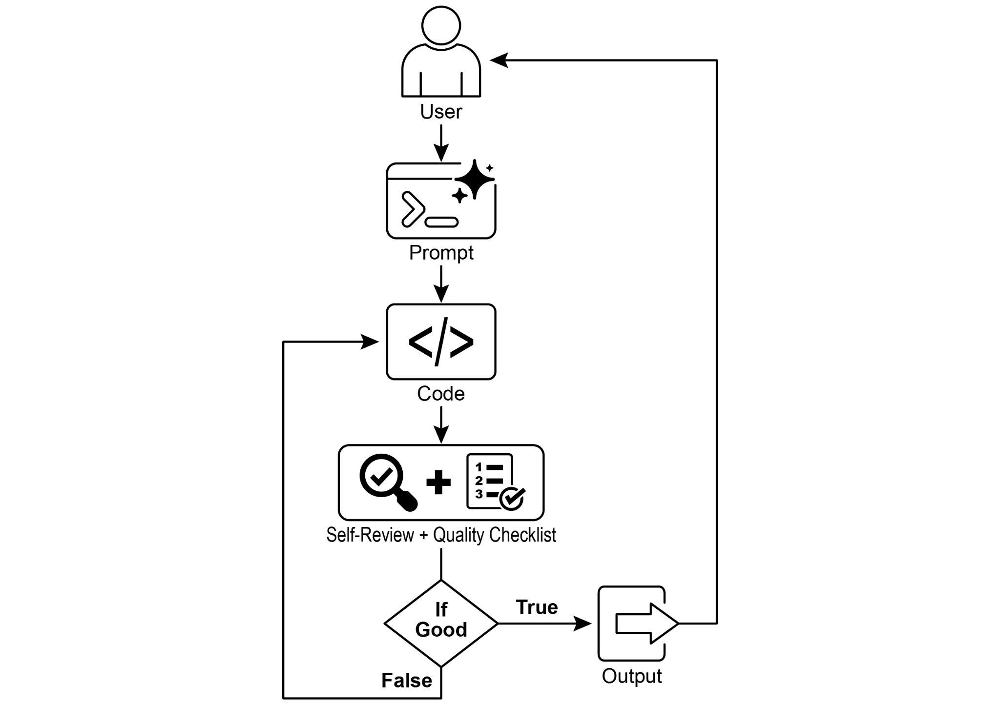 Fig.1: Goal Setting and Monitor example