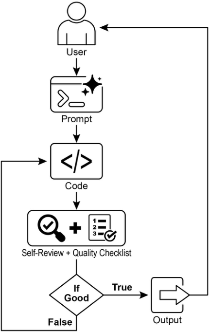 Fig.2: Goal design patterns