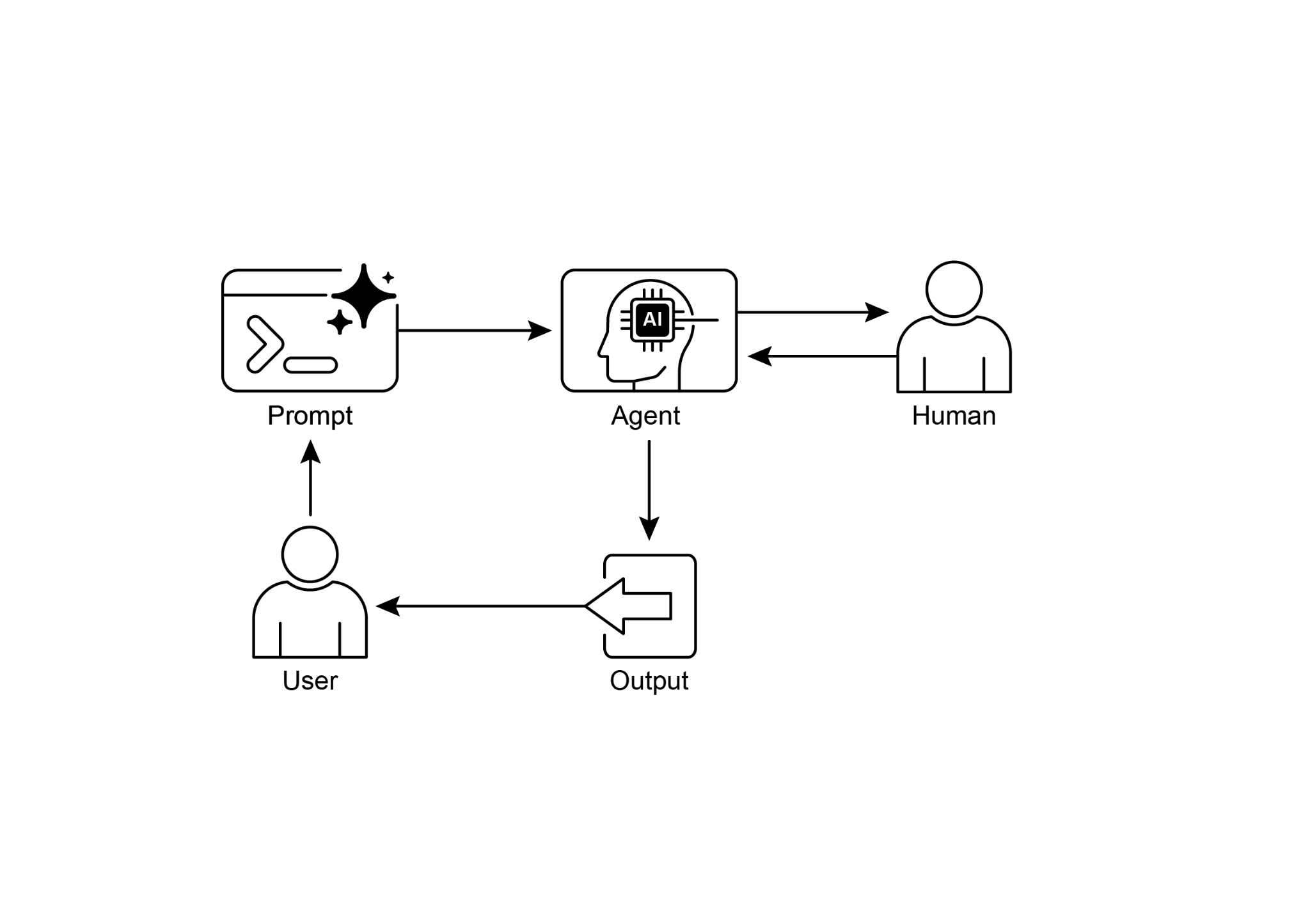 Fig.1: RAG Core Concepts: Chunking, Embeddings, and Vector Database