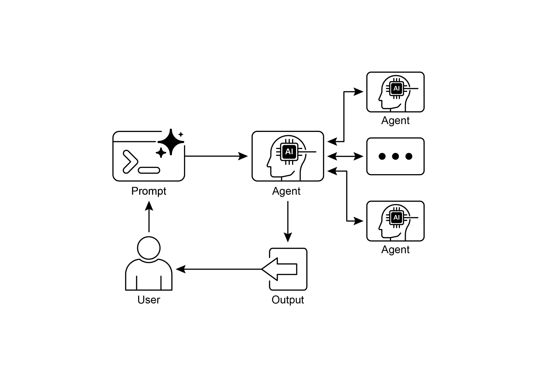 Fig.2: A2A inter-agent communication pattern