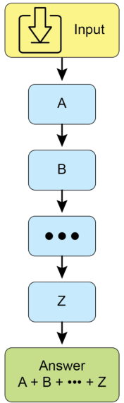 Fig.2: Example of Tree of Thoughts