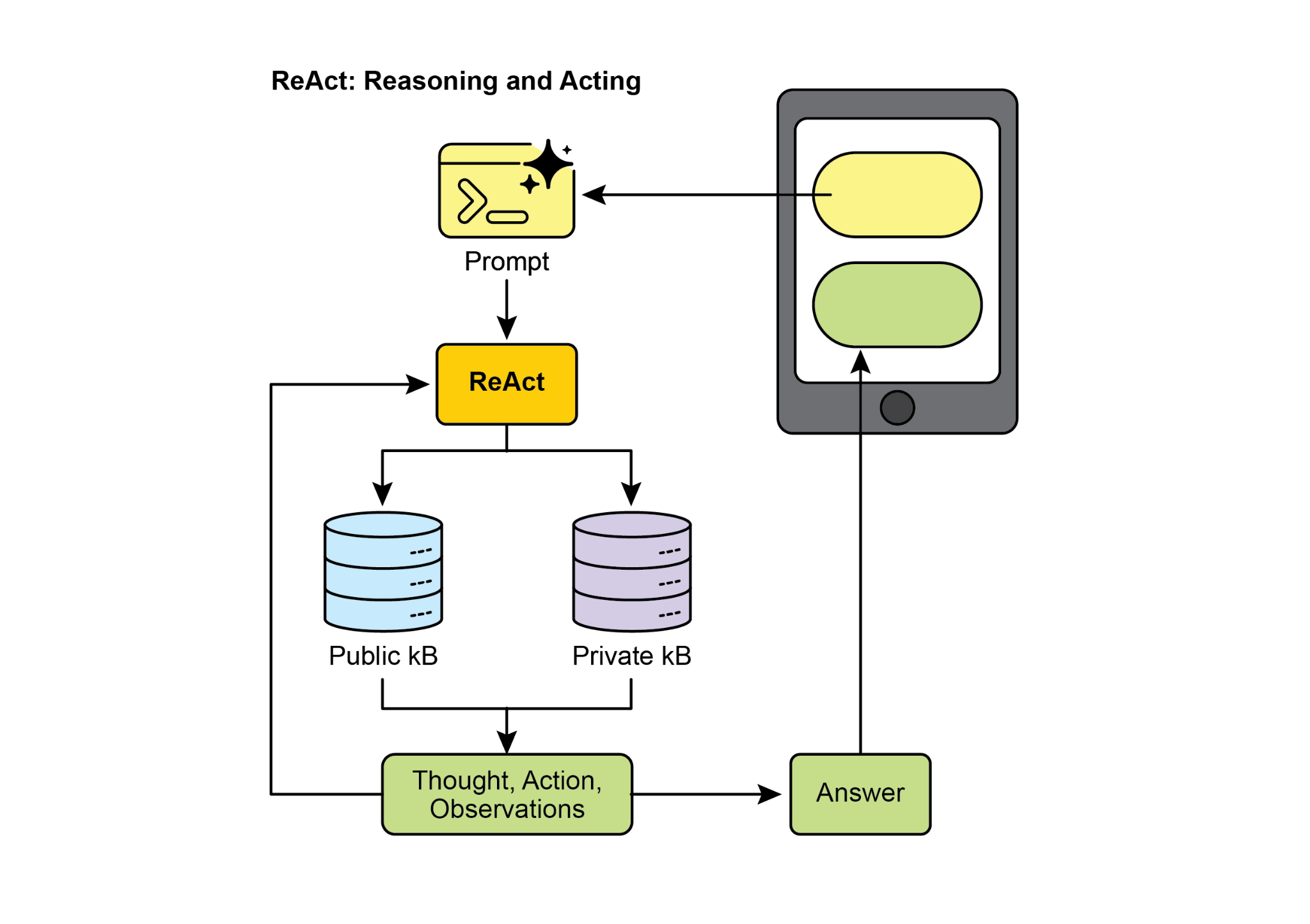 Fig. 5: Google Deep Research for Information Gathering