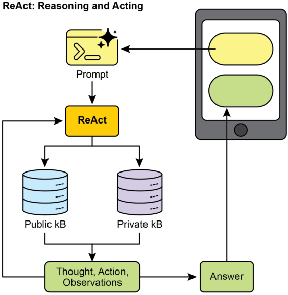 Fig. 6: (Courtesy of authors) Example of DeepSearch with multiple Reflection steps