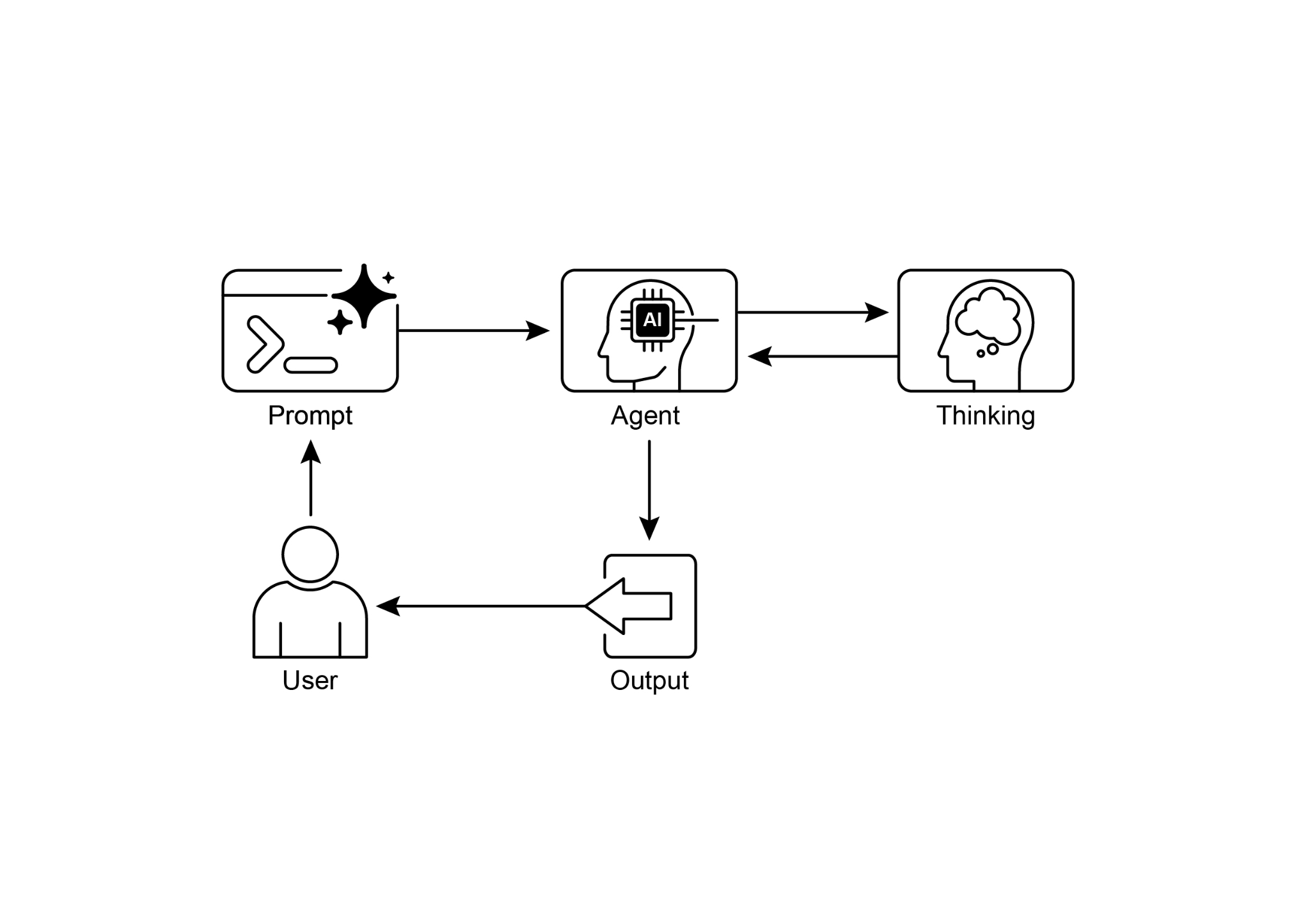 Fig. 7: Reasoning design pattern