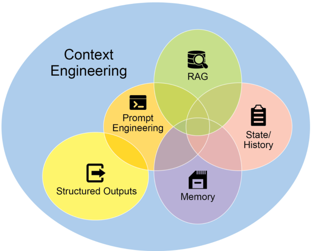Fig. 2: Prompt Chaining Pattern: Agents receive a series of prompts from the user, with the output of each agent serving as the input for the next in the chain.