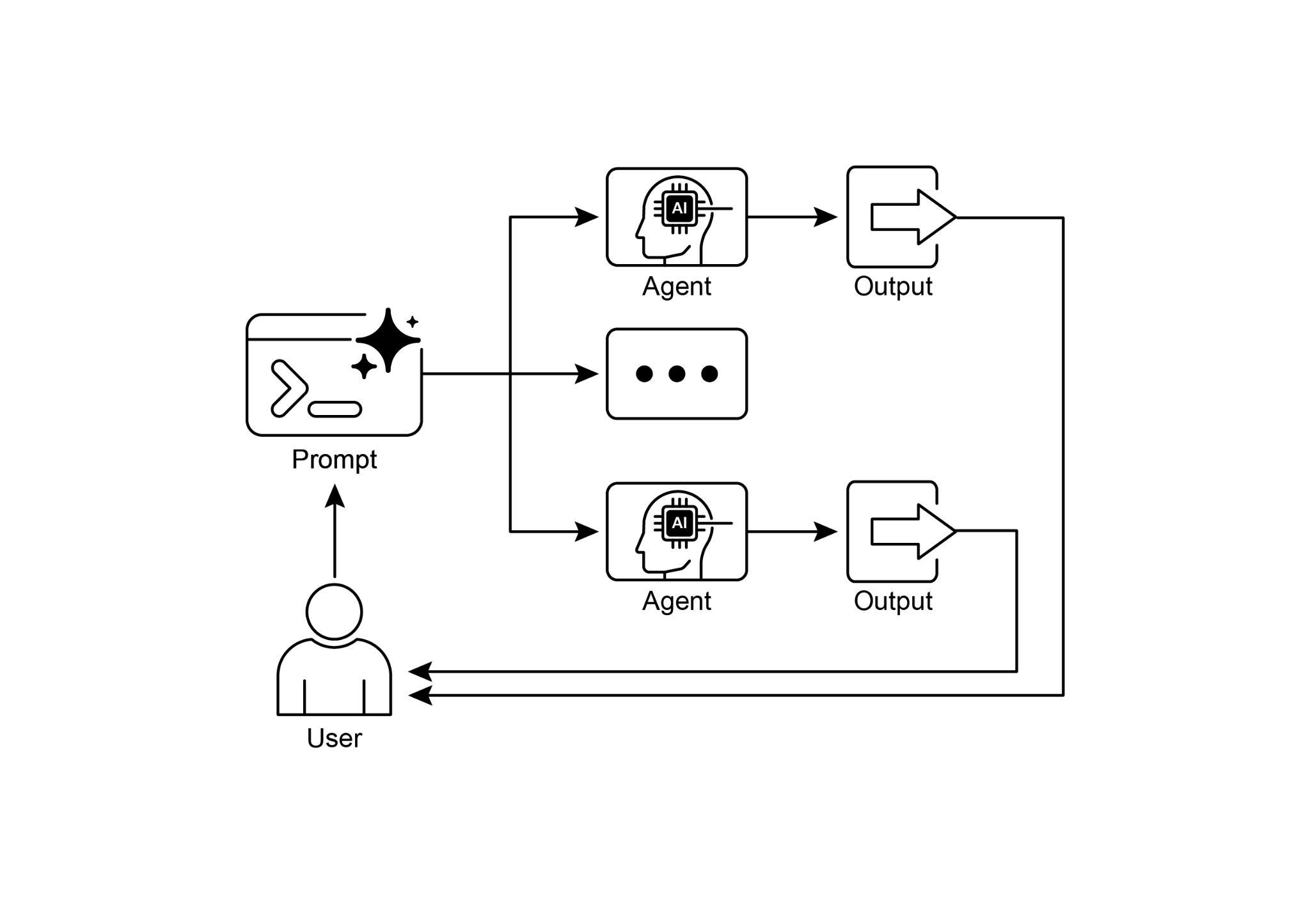 Fig.2: Parallelization design pattern