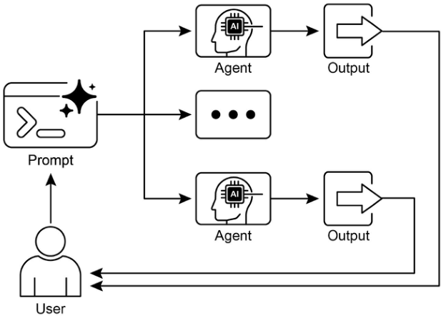 Fig. 1: Reflection design pattern, self-reflection
