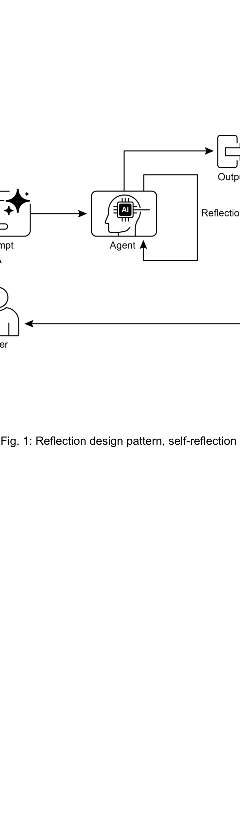 Fig.2: Reflection design pattern, producer and critique agent
