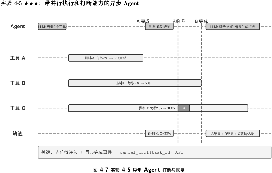 harness-engineering/paper/ai-agent-v1-1-pdf — wiki