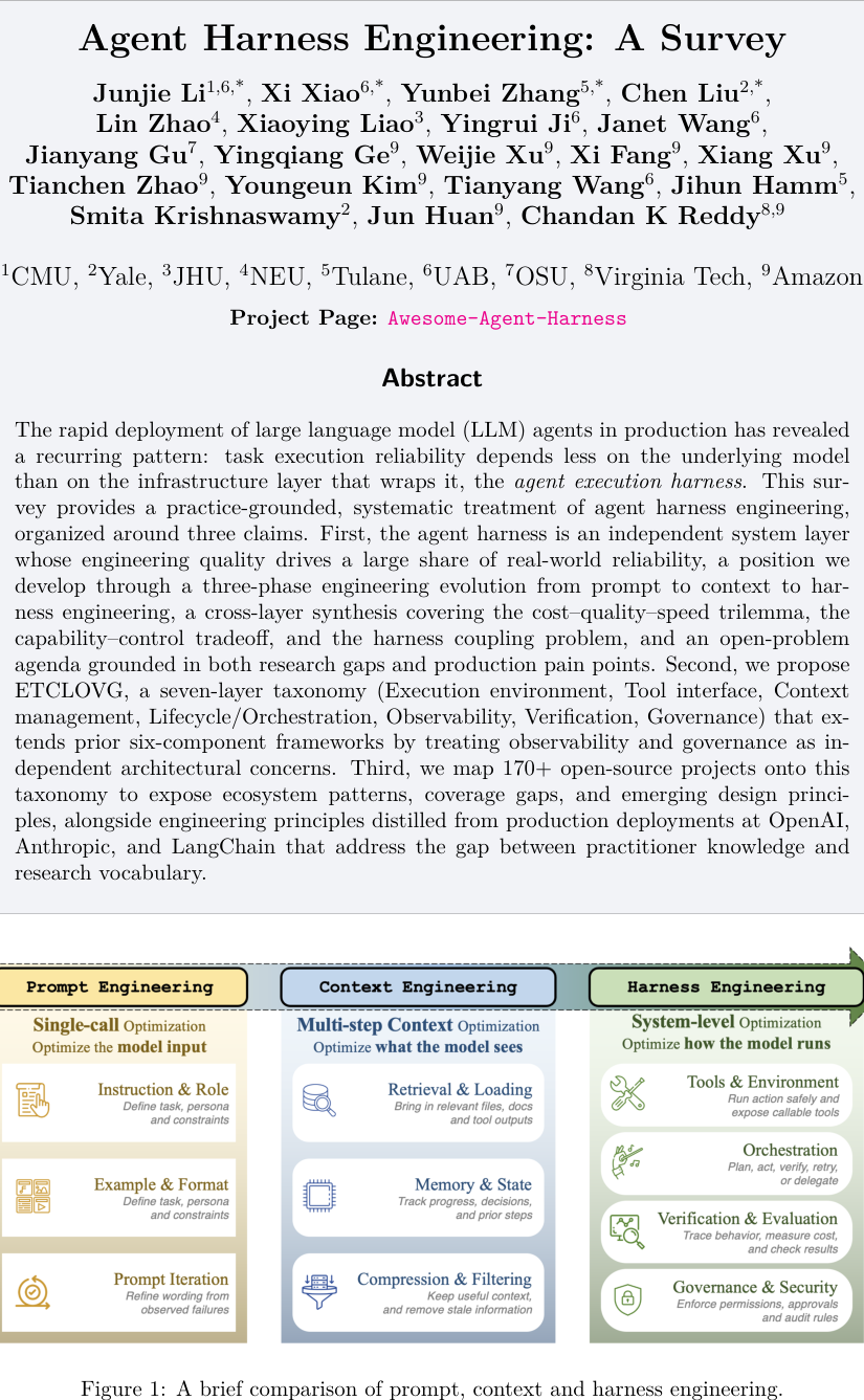 Figure 1: A brief comparison of prompt, context and harness engineering.