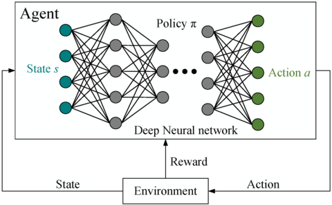 Fig. 5 The journey from symbolic to neural agency: the evolution of a personal assistant from a deterministic rule-based (MDP) system, to an uncertainty-aware (POMDP) system, and finally to a modern LLMorchestrated agent. This journey bridges the two paradigms, ending with a system that exhibits intelligent behavior through entirely different mechanisms