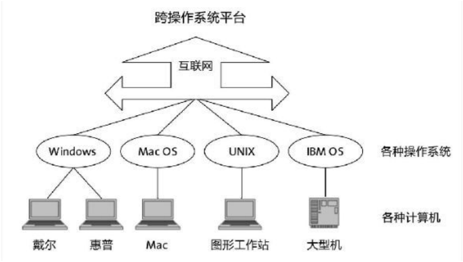 图14.2 太阳公司的如意算盘
