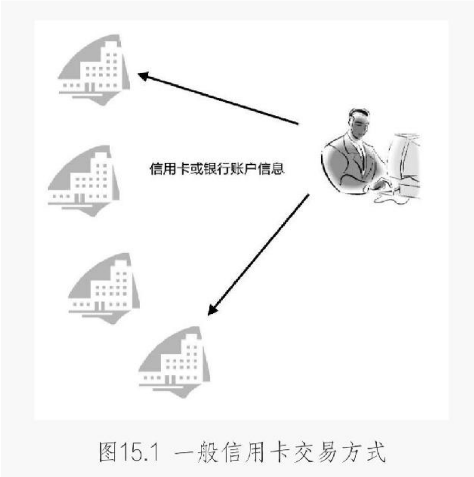 图15.1 一般信用卡交易方式