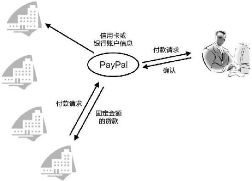 图15.3 著名的沙丘路