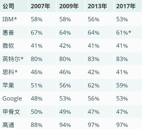 图3.1 有着'八叛徒'和洛克、科伊尔签名的一美元钞票