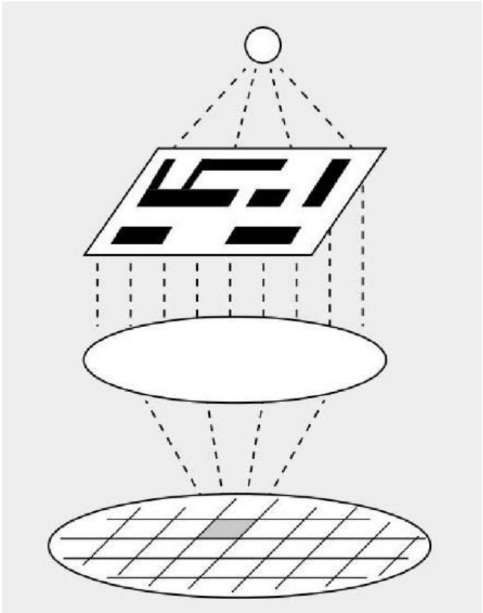 图3.3 将硅加工成晶体管的几个步骤