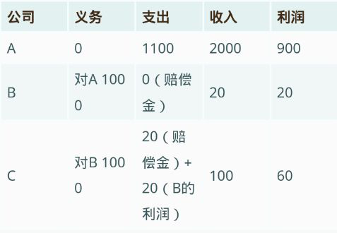 图25.1 美国私人储蓄/债务占GDP的比例（数据来源：高盛）