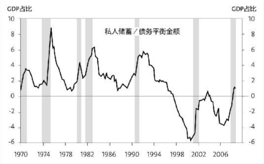 图25.3 2010年欧元区各国的经济规模、债务总量以及债务占GDP的比例（数据来源：美国中央情报局世 界年鉴）