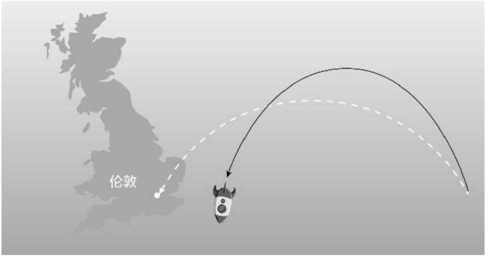 图29.2 原本要发射到伦敦，结果落到海里