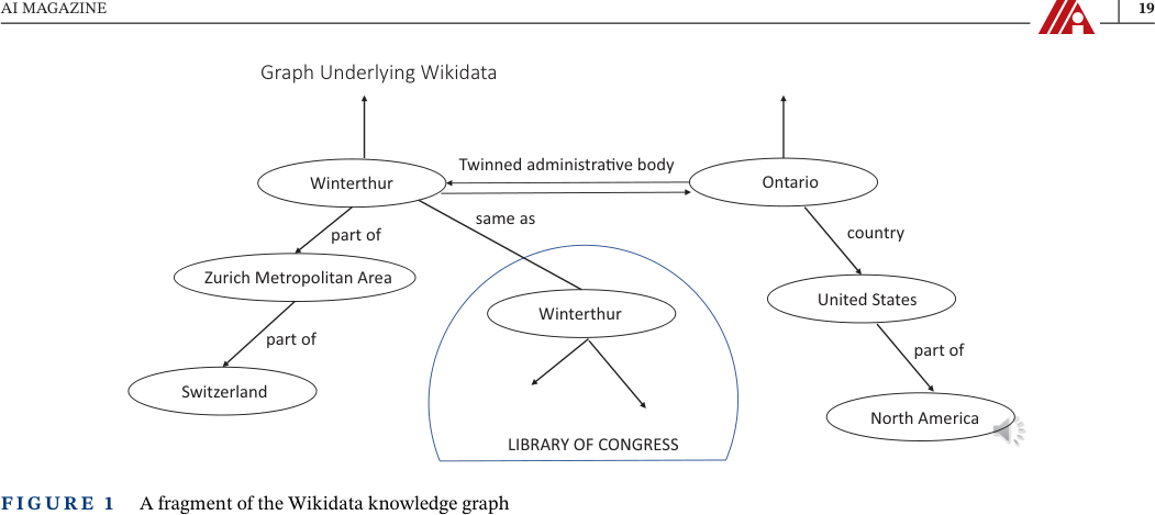 FIGURE 2 An example schema for a 360-degree view