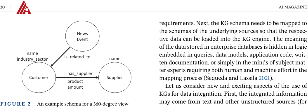 FIGURE 3 Aknowledge graph created using entity and relation extraction
