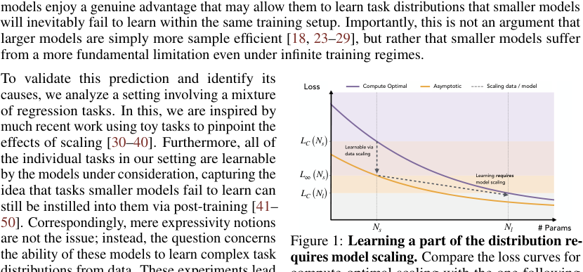 Figure 1: Learning a part of the distribution requires model scaling. Compare the loss curves for compute-optimal scaling with the one following an infinite resource regime (labeled asymptotic). The region labeled purple denotes the amount of loss both a smaller model with N s parameters and a larger model with N l parameters are able to achieve with respect to a random baseline under finite resources. We call loss reduction accessible to the smaller model under infinite compute, but that a larger model would get at in a more resource efficient manner (i.e., under finite compute), learnable via data scaling. If there remains a part of the loss that is achieved by the larger model under finite resources, but that a smaller model even under asymptotic data scaling is unable to reach, then we call this part learned via model scaling. This part of the distribution is explained by a larger model by virtue of its larger size.