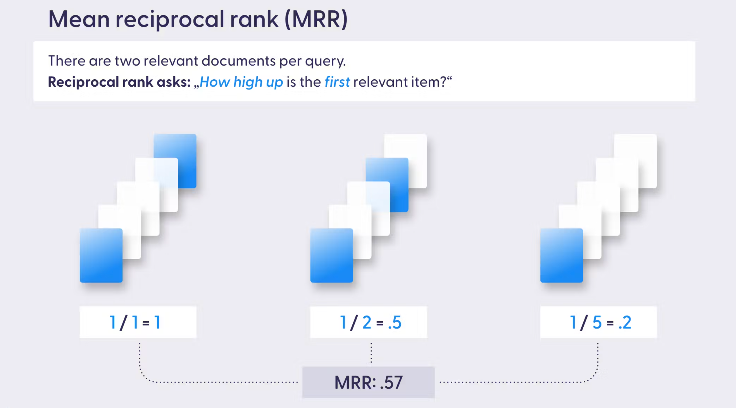 Mean reciprocal rank