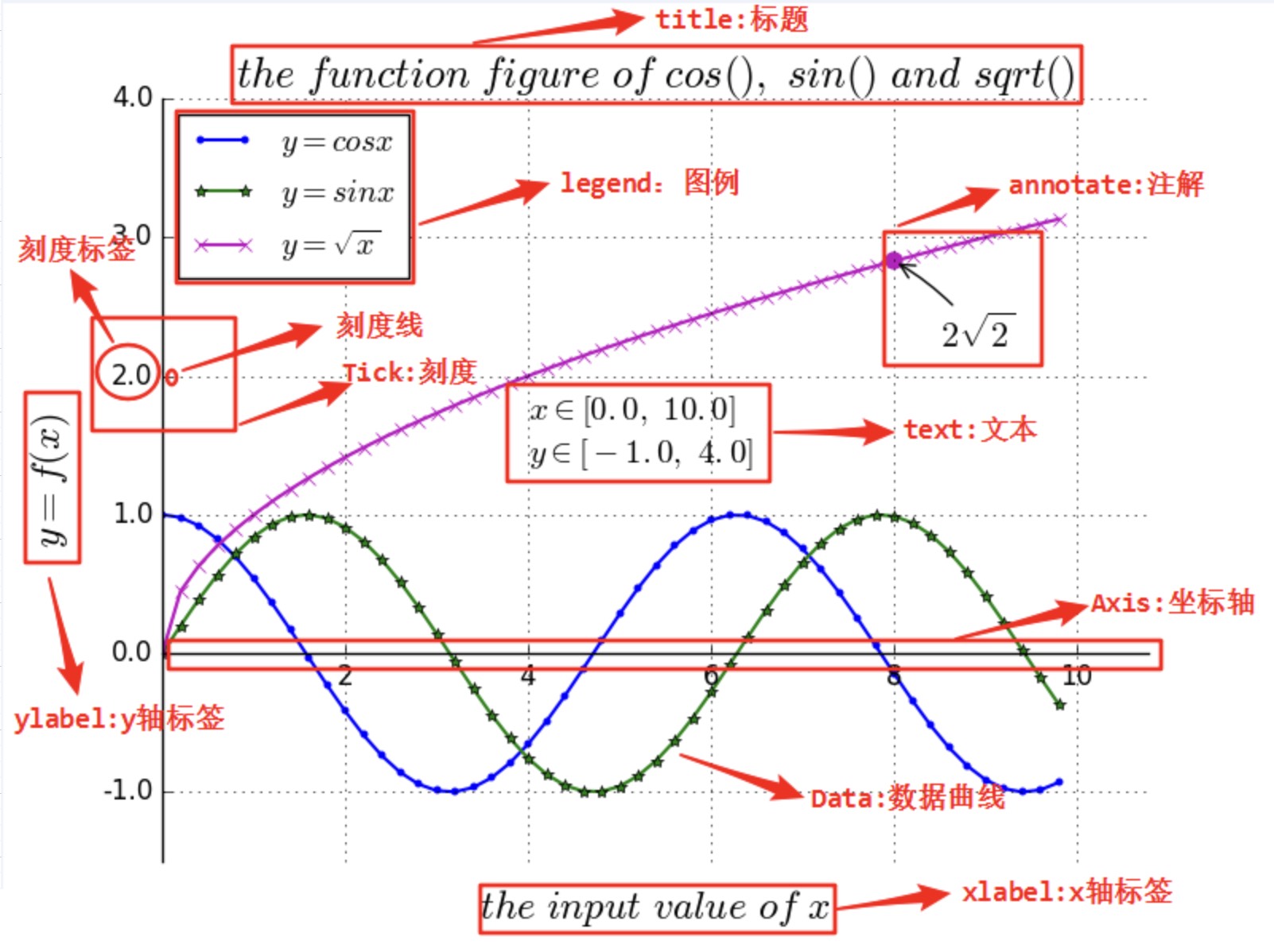 Python_Figure_Structure