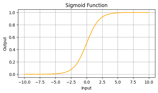 Sigmoid