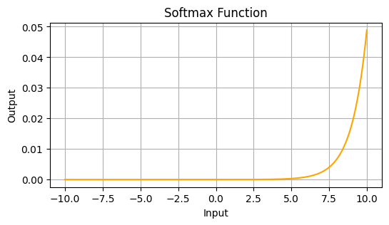 Softmax