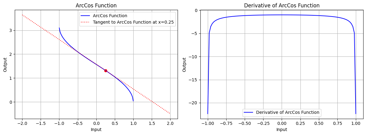 arccos-function