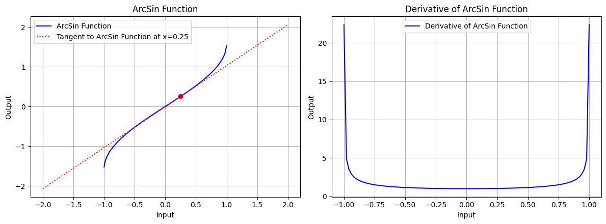 arcsin-function