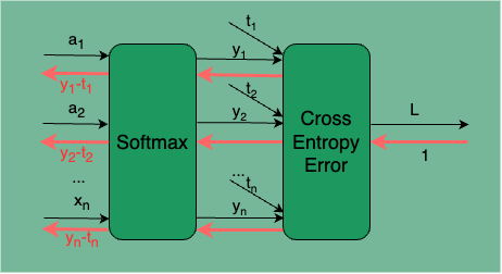 bp-softmax-with-loss