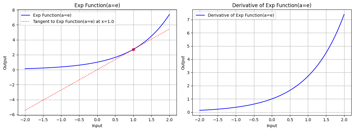 exp-function-a-e