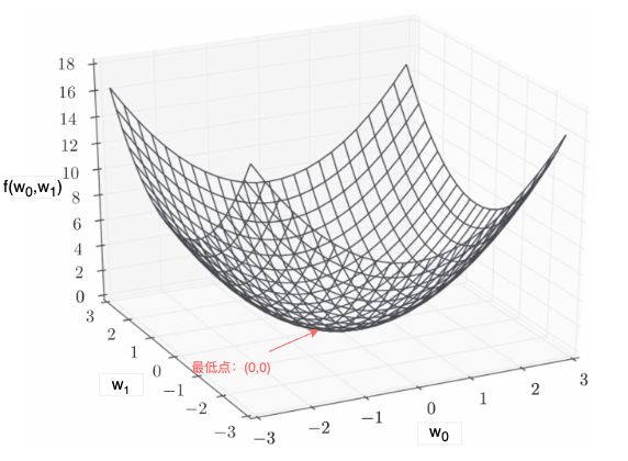 gradient-descent