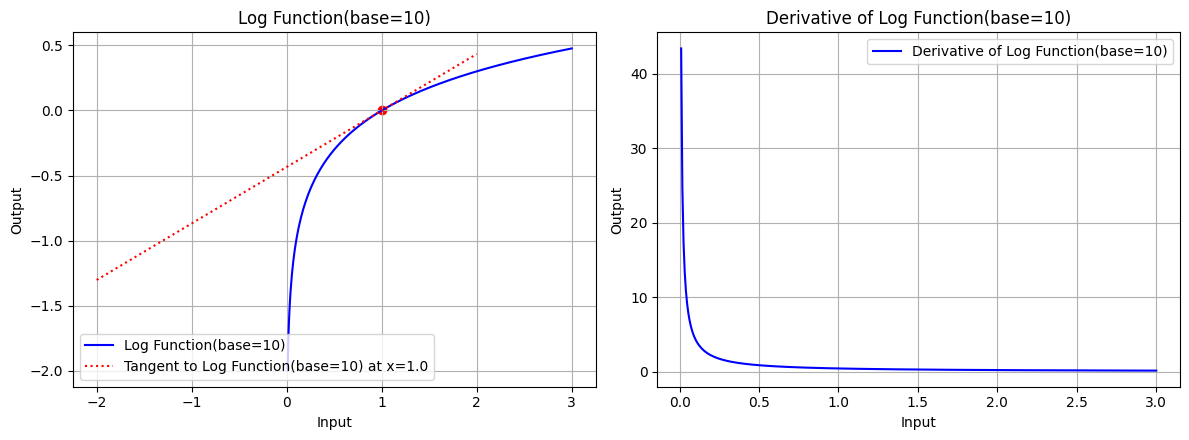 log-function-base-10