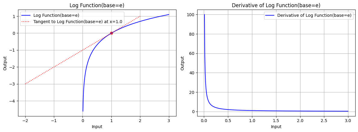 log-function-base-e