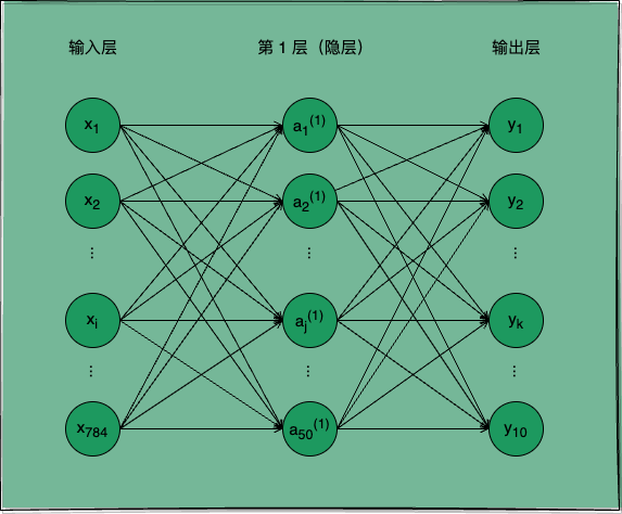 simple-net-numerals-recognition