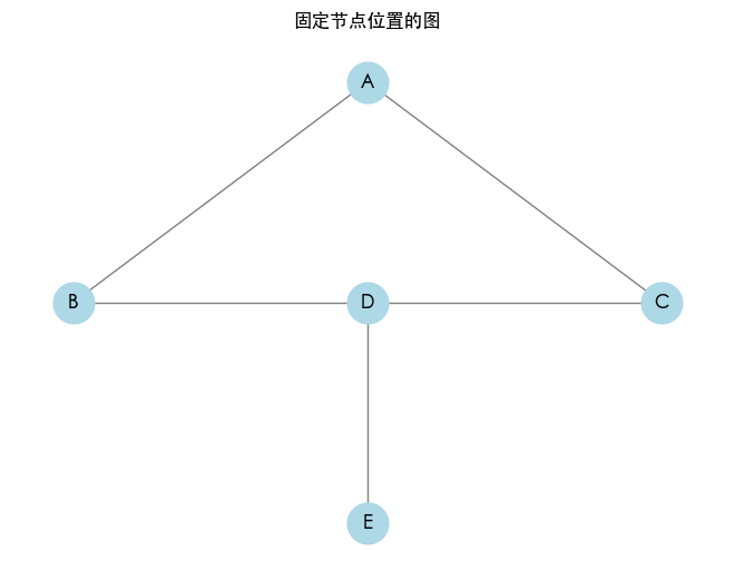 固定节点位置的图